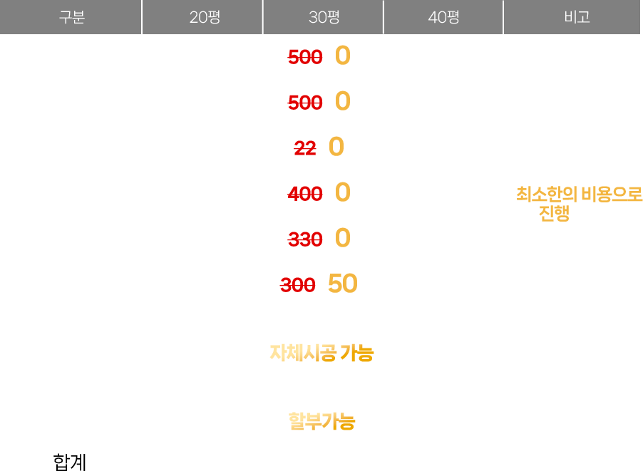 창업비용 테이블